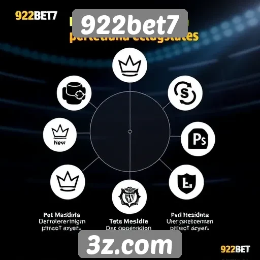 Funcionalidades exclusivas do 922bet7 em comparação com concorrentes